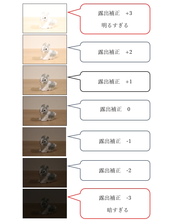 露出補正して撮影した写真