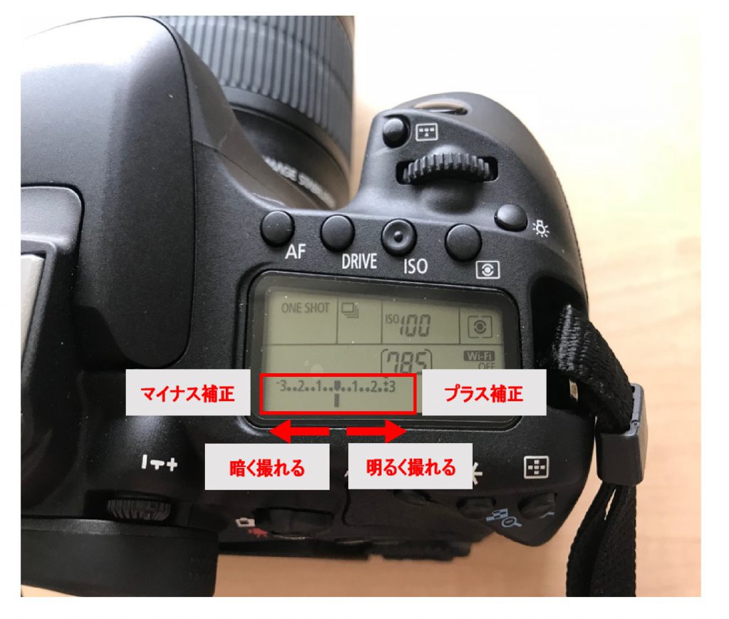 露出レベル表示