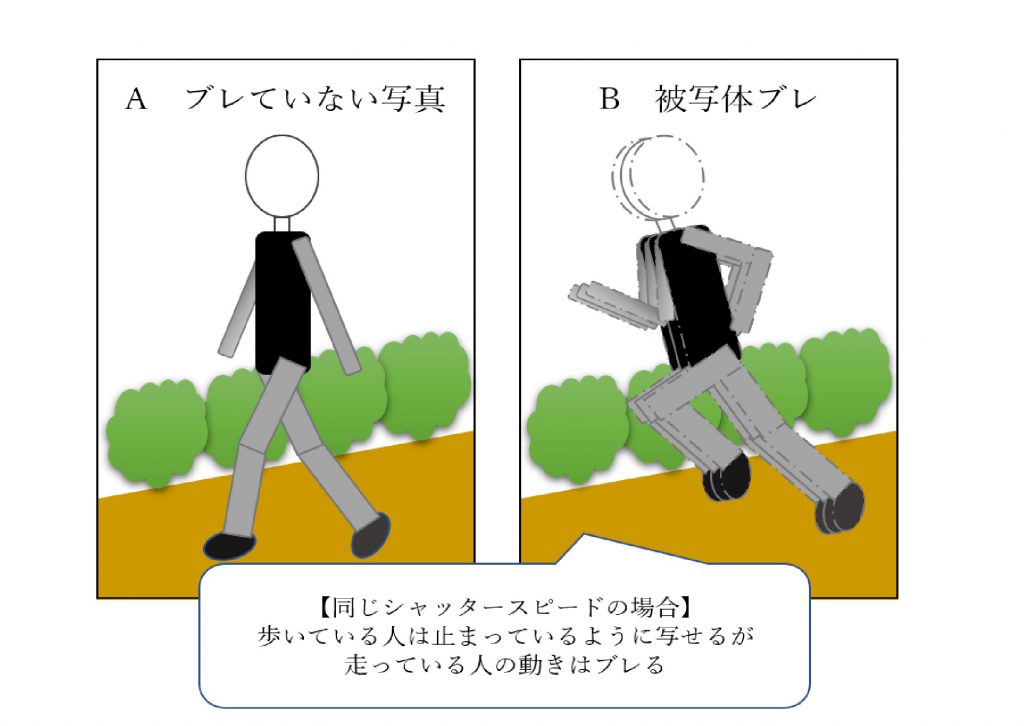 ブレていない写真と被写体ブレの違い