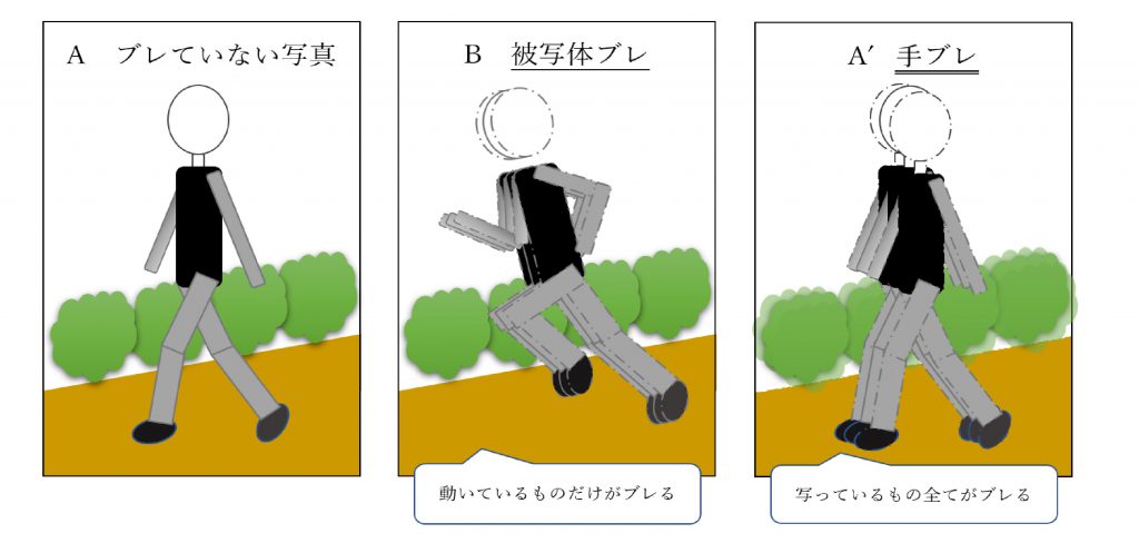 ブレなしと被写体ブレと手ブレの違い