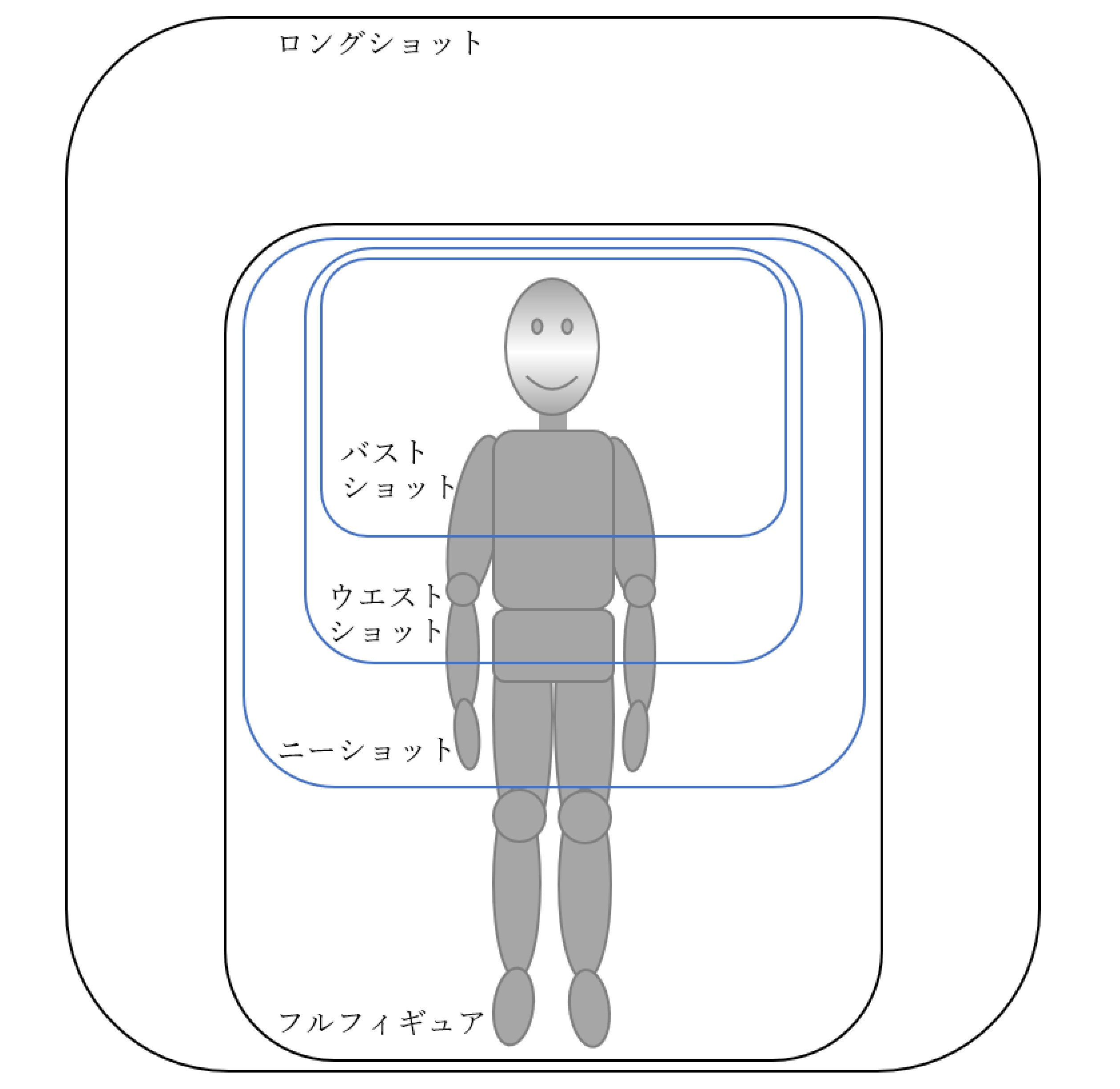画面に入る人物の大きさ（全身）