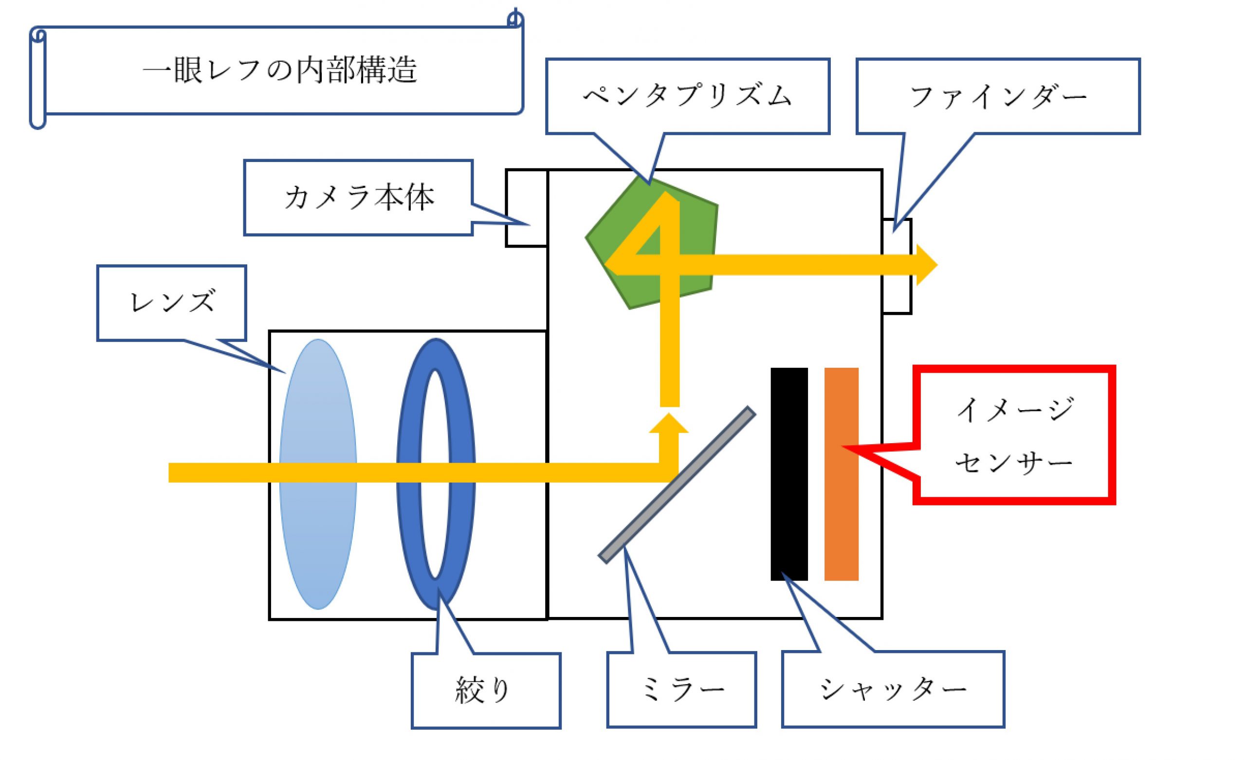 イメージセンサーについて